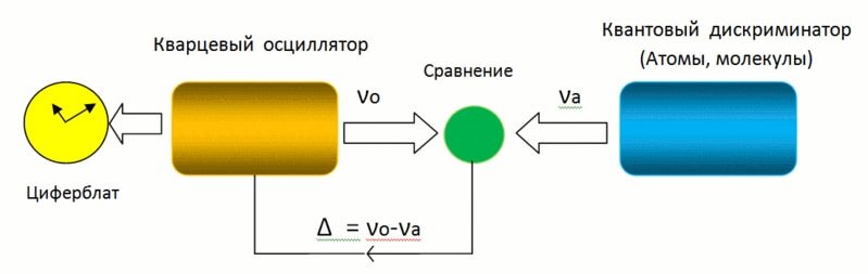 Созданы самые точные и надежные 