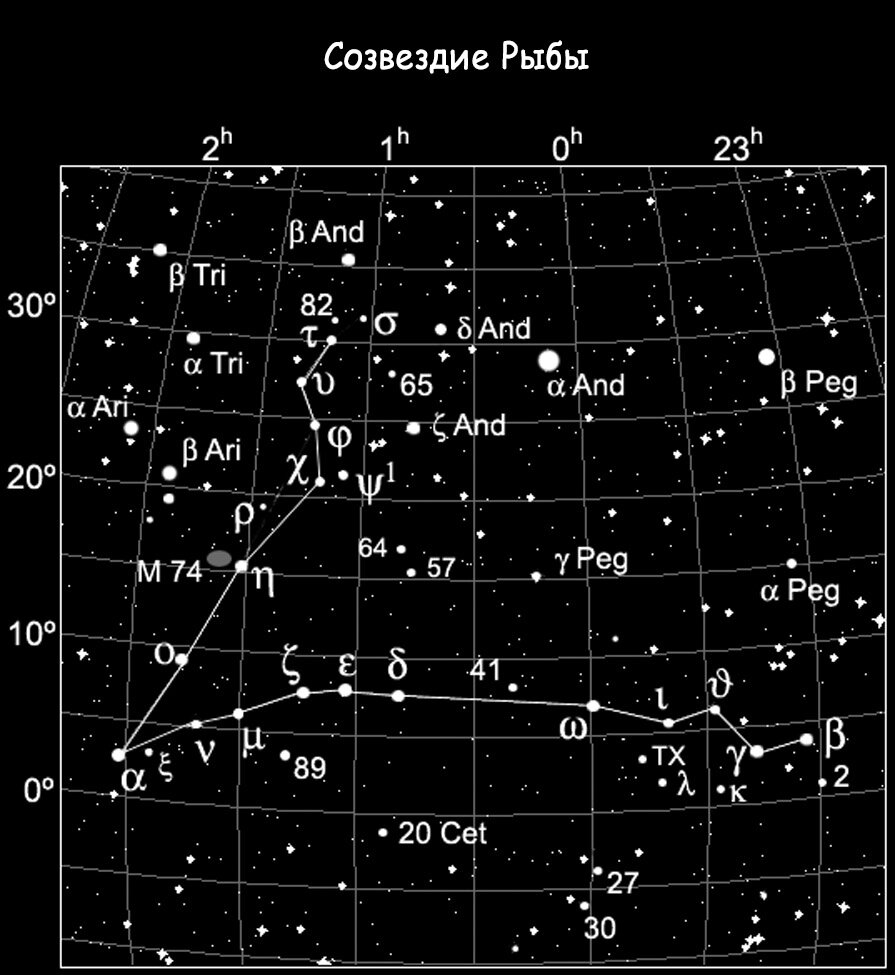 Схема созвездия рыбы