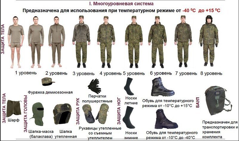 Форма одежды военнослужащего фото