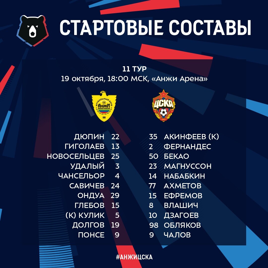 локомотив цска статистика. российская премьер-лига цска - спартак. последние игры цска результаты. календарь игр цска. федор чалов 2021.