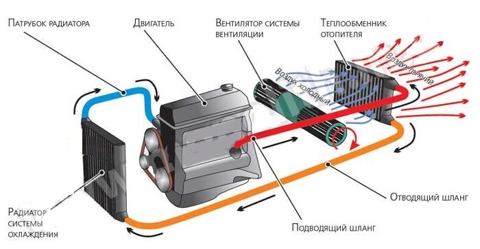 Холодный забор воздуха приора