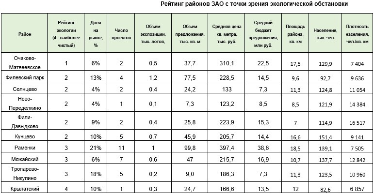 Данные: Est-a-Tet