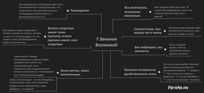 Семь принципов Гермеса Трисмегиста