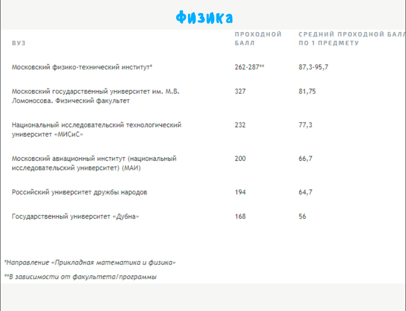 Екатеринбург медицинский университет проходной балл 2021. Екатеринбург медицинский университет проходной балл 2022. Смоленский медицинский университет проходной балл 2021. Тюмень медицинский университет проходной балл 2021.