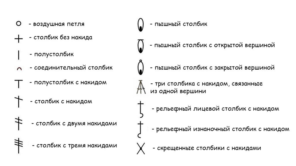 Схемы вязания крючком