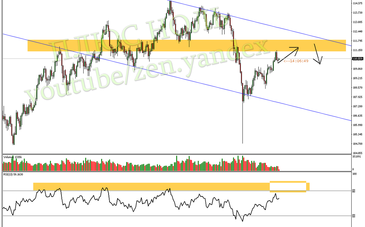 Дневной график (D1) валютной пары USD/JPY на 18.02.2019