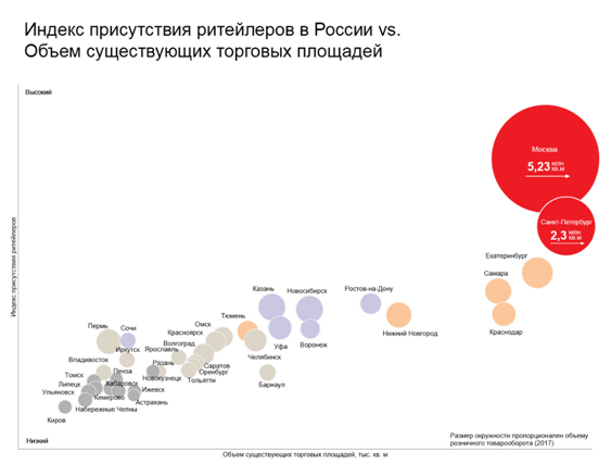 фото: www.jll.ru