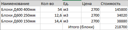 Мои затраты на блоки.