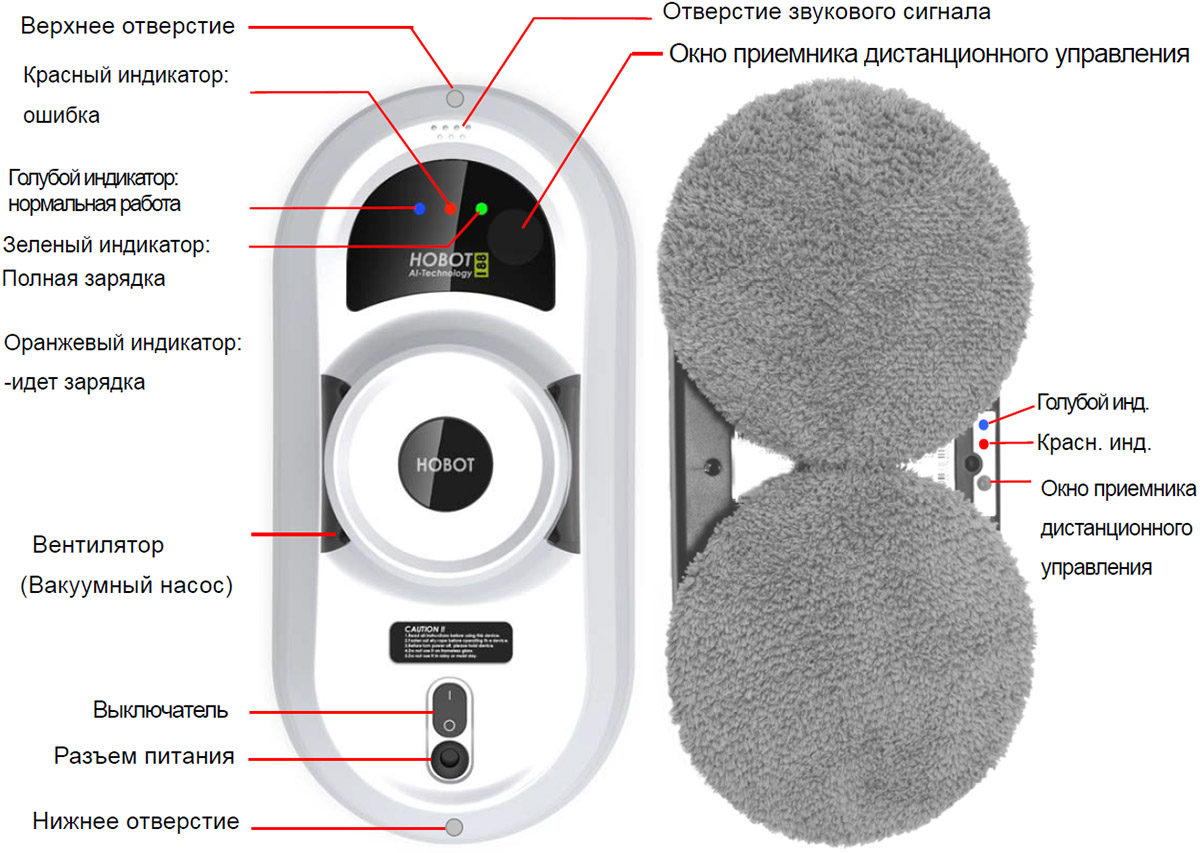 Фото из сети. Устройство робота
