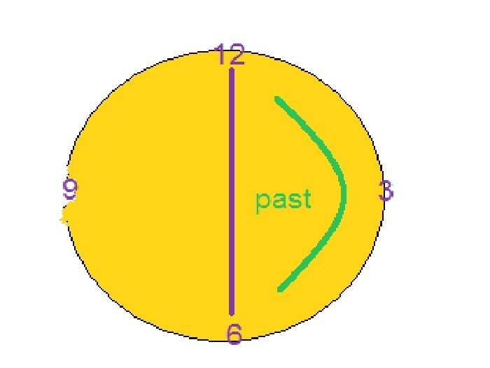 past-зона на циферблате механических часов