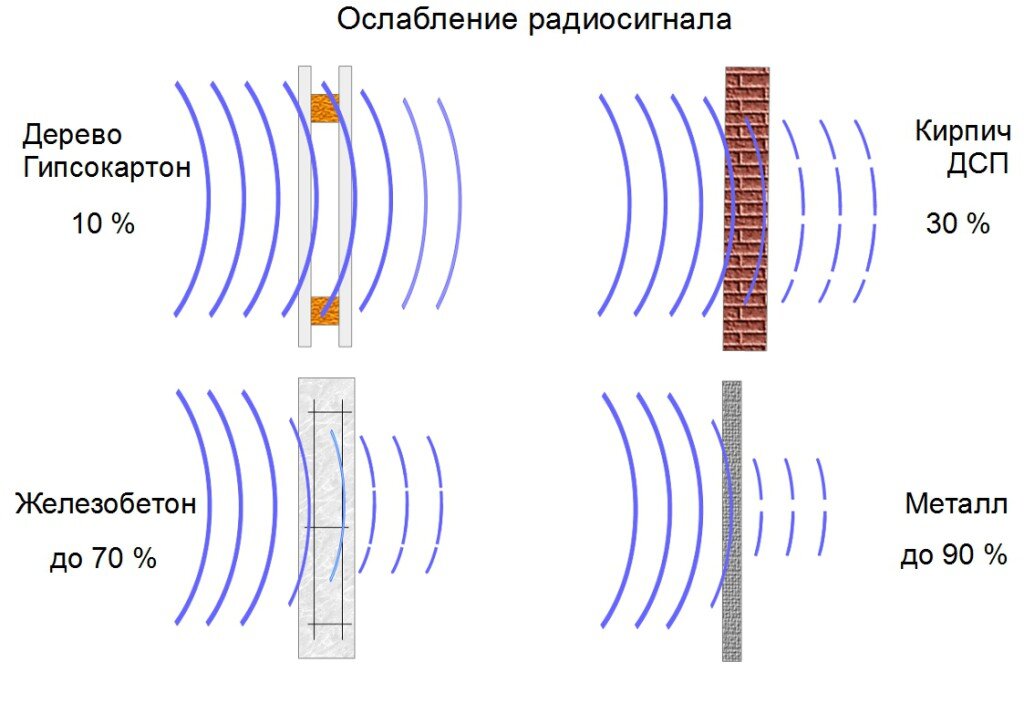 Популярные товары для управления освещением