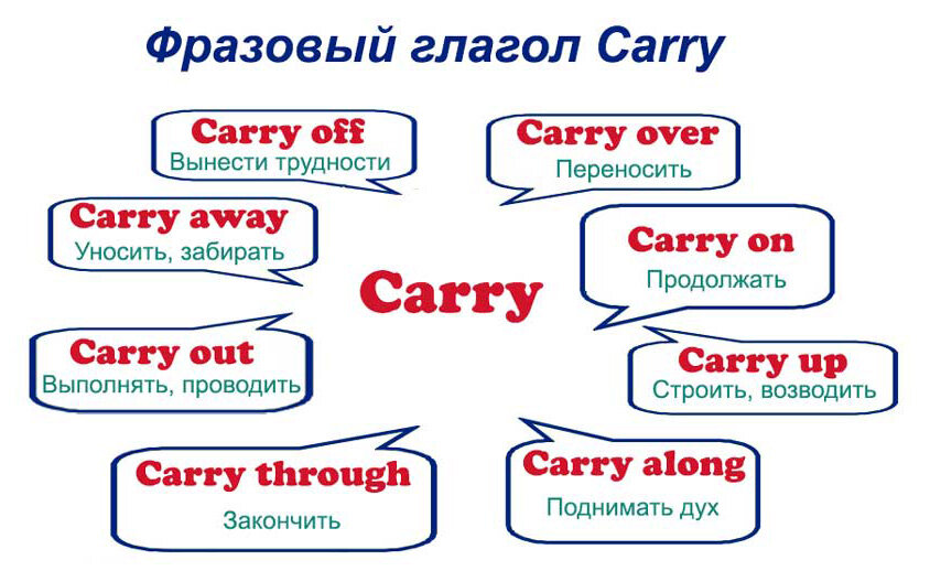 Sinfully транскрипция перевод примеры использования в предложенияз Новое слово "Carry". Что означает и когда используется. Новое Слово Дзен