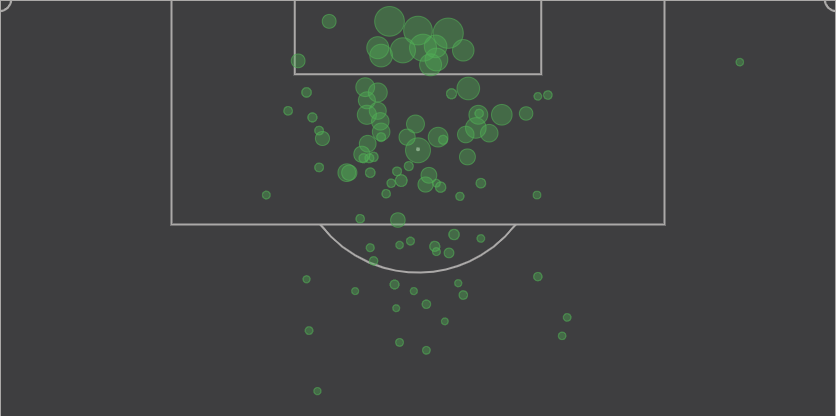Карта голов Месси в Примере при Вальверде (данные Understat.com) 