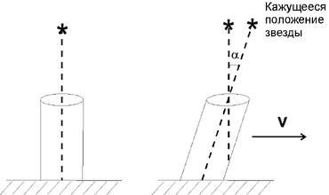 Метод Брэдли http://www.laser-portal.ru/content_79