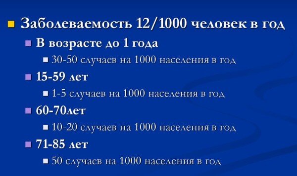 Как мы видим, наибольшая заболеваемость наблюдается у новорождённых и стариков, что объясняется плохим иммунитетом, у одних он ещё не развит, у других уже угасает.