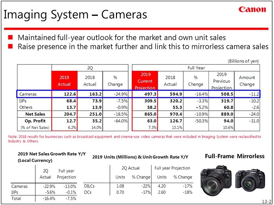 Из финансовой отчетности Canon за 2-й квартал 2019 года