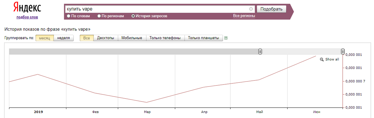 Яндекс Вордстат, по запросу "купить vape", статистика на август 2019 года, рост🚀