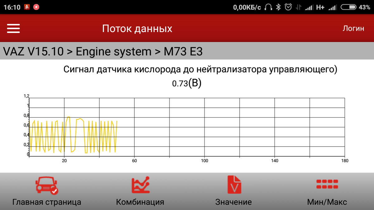 У меня амплитуда  от 0,1 до 0,75 примерно. Я грешу на брешущий ДМРВ. 