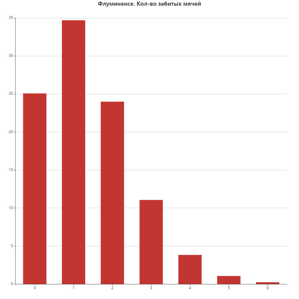 Инд. Тотал КОМ1