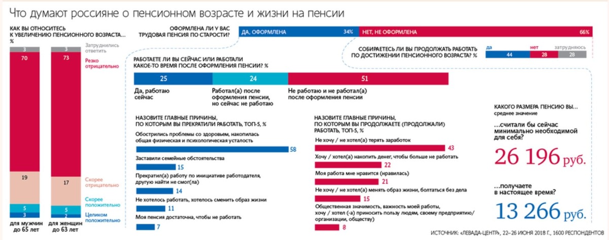 Фото взято с открытого интернет ресурса.