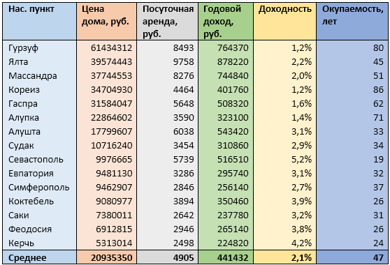 Источник: mirkvartir.ru