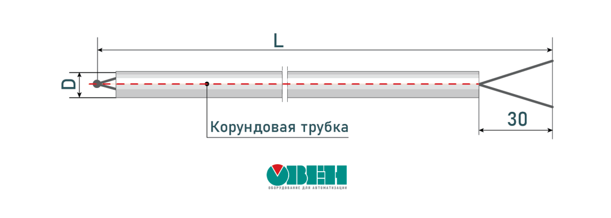 “Платиновые” термопары ТПП. Зачем, ведь это очень дорого? | ОВЕН ...