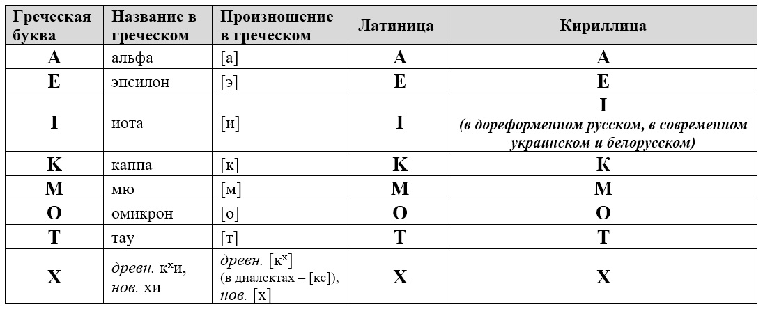 Общие буквы