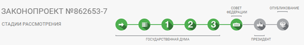 
Актуальную информацию о стадии рассмотрения поправок можно найти по ссылке.
