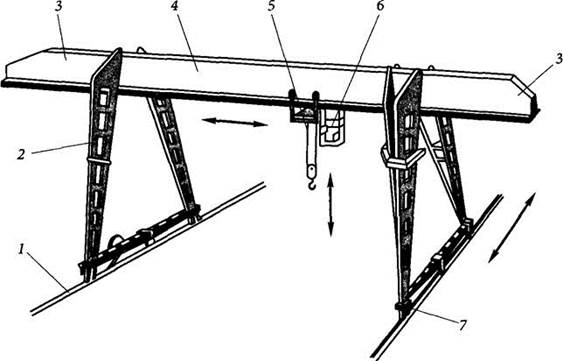 схема козлового крана.