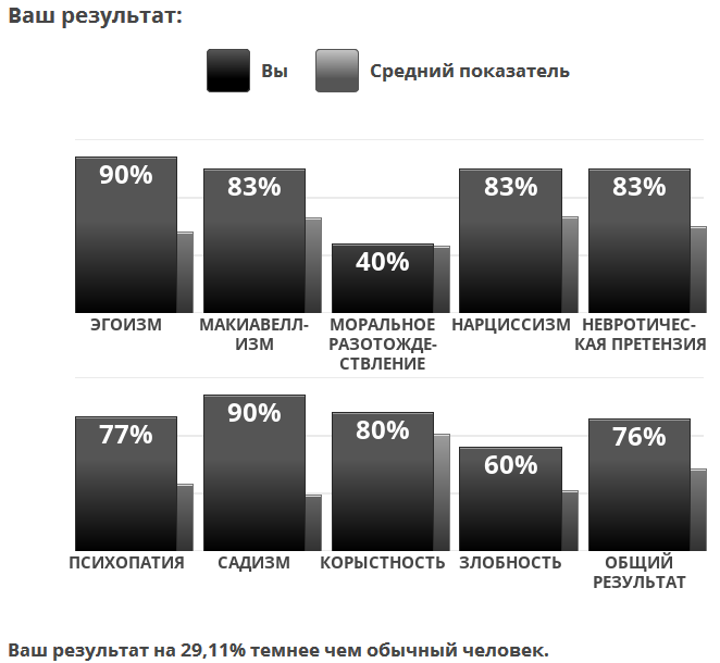 Мой результат.