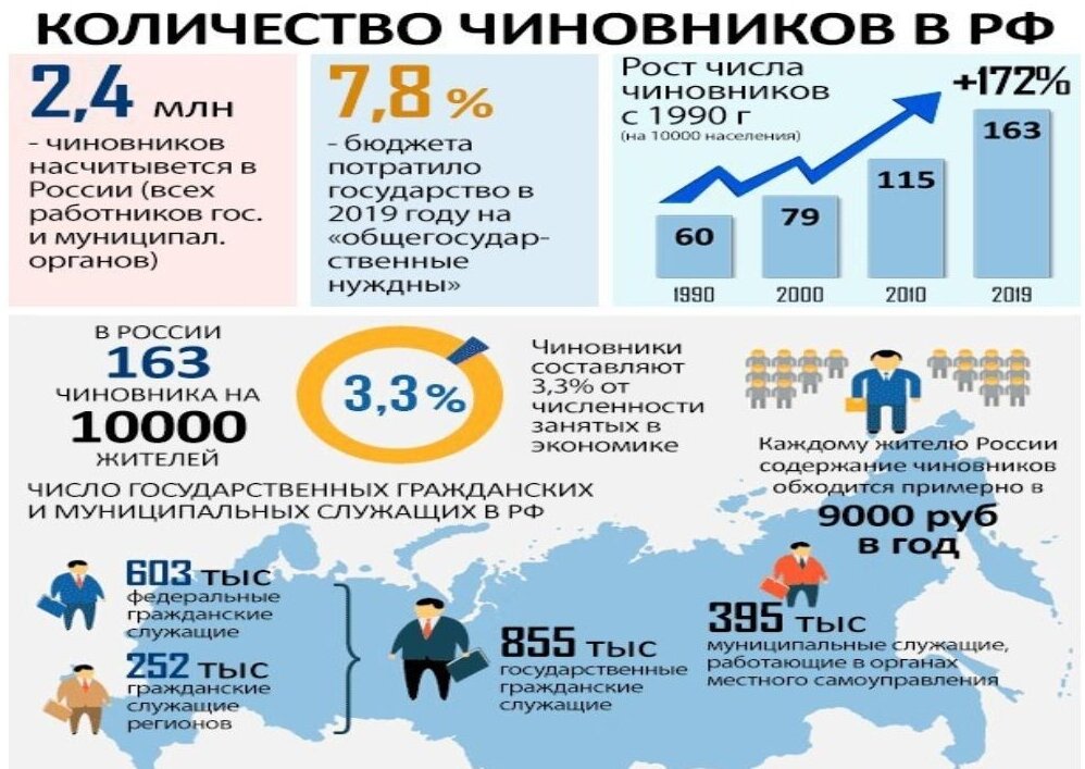 Сколько прибавят госслужащим в 2025 году таблица