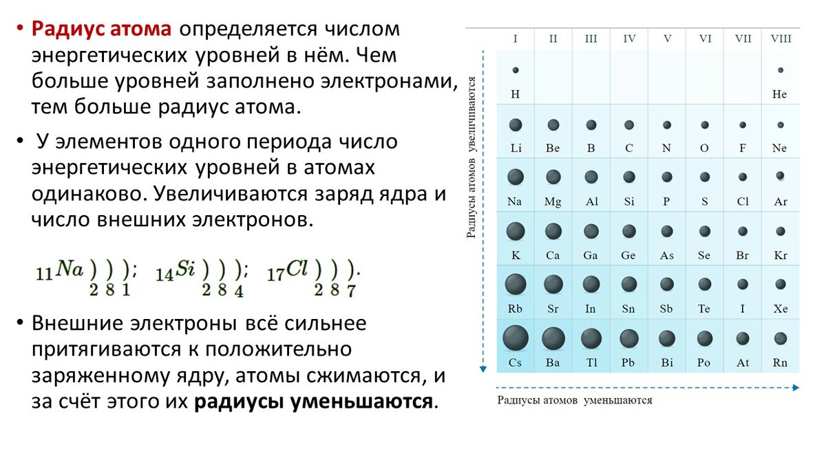 Радиус атома картинка