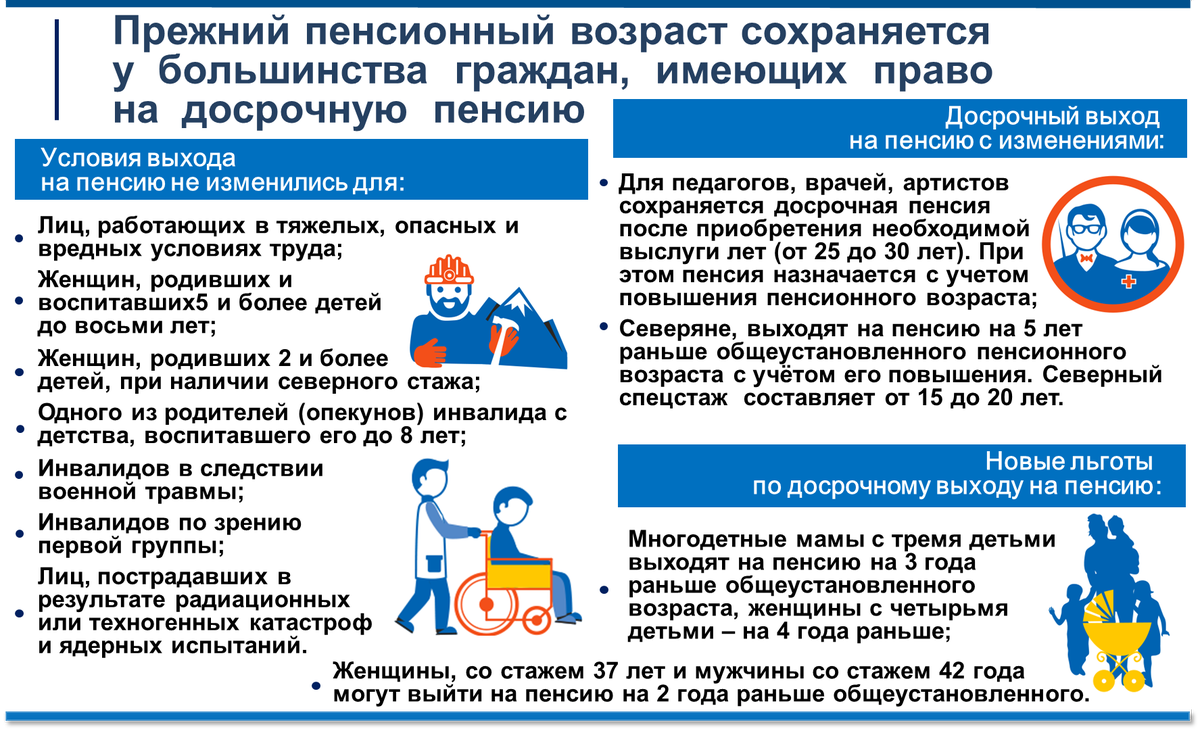 Досрочная пенсия воспитывающим. Досрочная пенсия. Досрочное получение пенсии. Досрочная пенсия для женщин. Досрочное Назначение пенсии медицинским работникам.