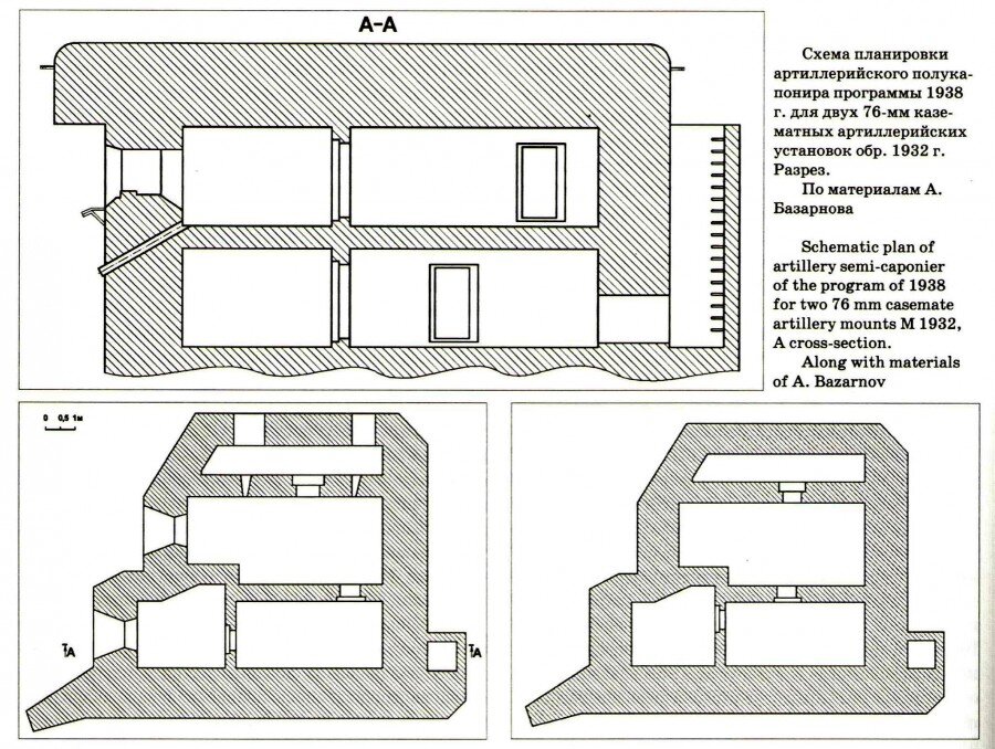 Схема планировки двухэтажного АПК программы 1938 г. (Каминский В.В., 2008). Наш капонир отличается от этой схемы зеркальным расположением казематов (глухая стена и орильен справа, а вход слева). На схеме внутренние переборки не показаны, они отливались на завершающих этапах строительства, только основные несущие стены.