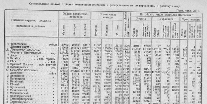 "Казачество Северо-Кавказского края"