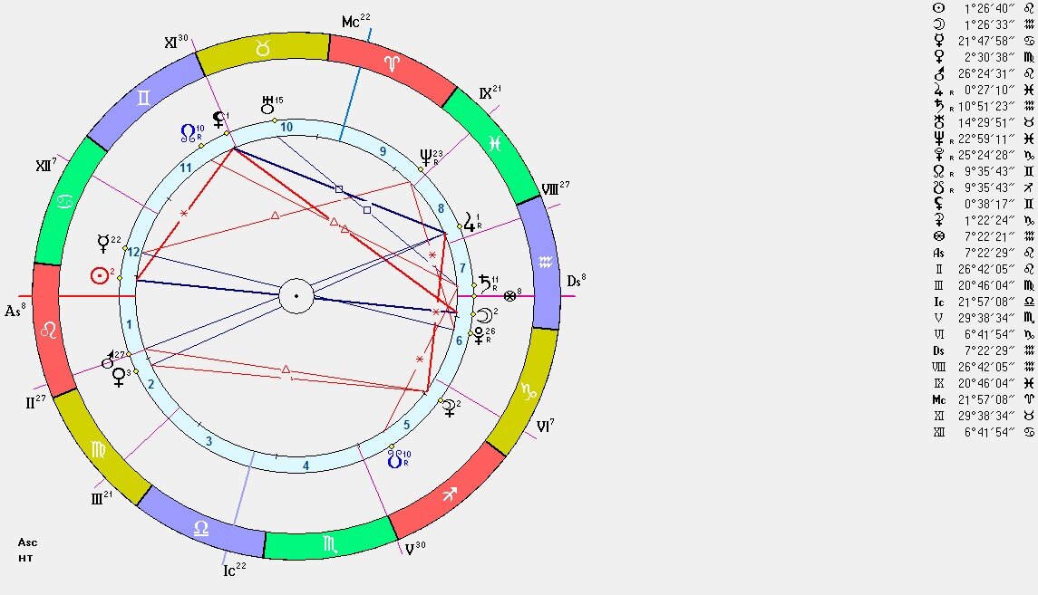 Полная луна в июле 2024. Врата Льва практика.