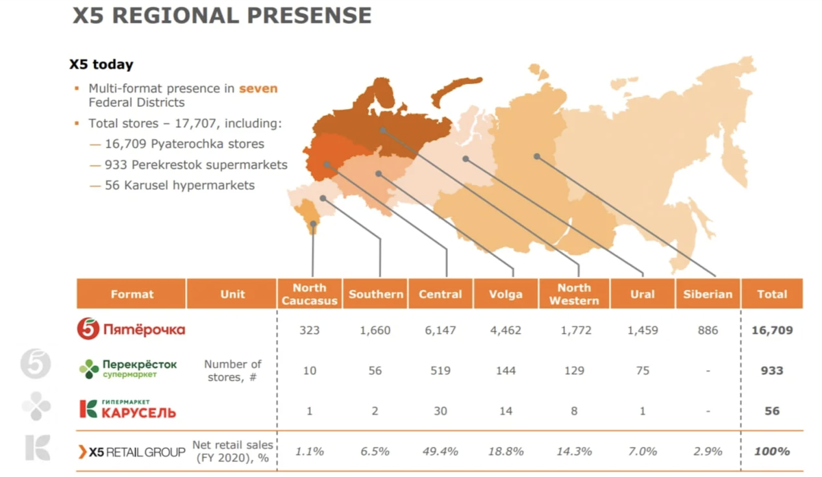 География сети магазинов X5 Retail Group