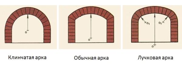 Арочные проёмы вместо монолитных перемычек. Почему их редко применяют, ведь они дешевле9