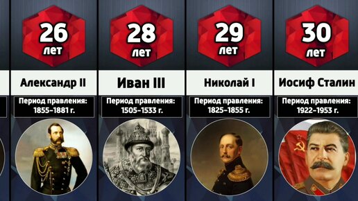 Кто дольше правил россией за всю историю