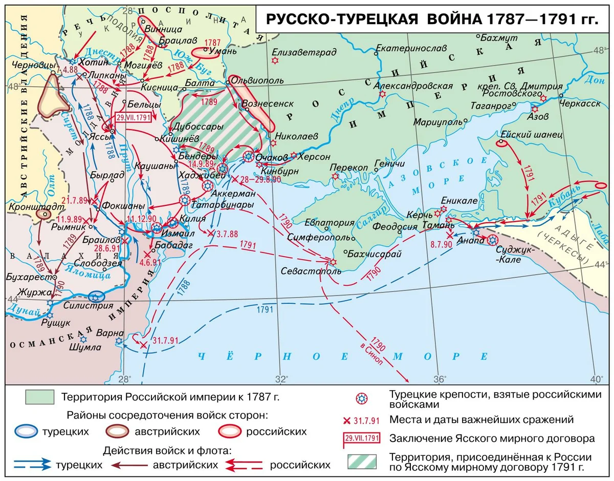 Участники русско турецкой войны 18 века. Карта второй русско турецкой войны 1787-1791.