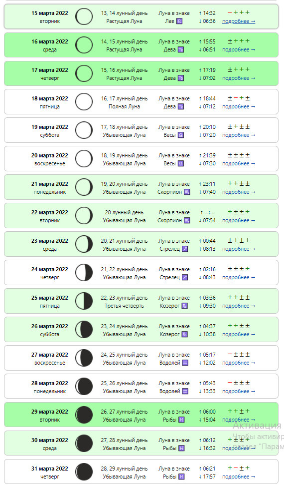 Благоприятные дни для посевов в марте 2022 года на убывающей луне