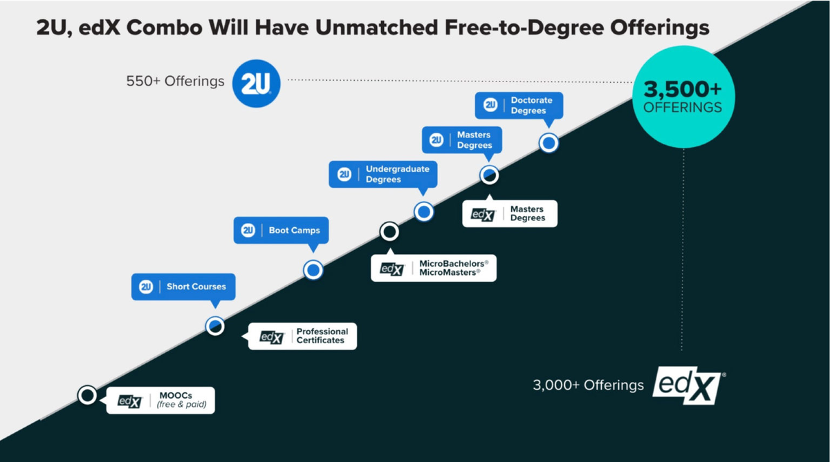 Free to Degree (Бесплатные дипломы): повышение ценности жизни каждого учащегося.