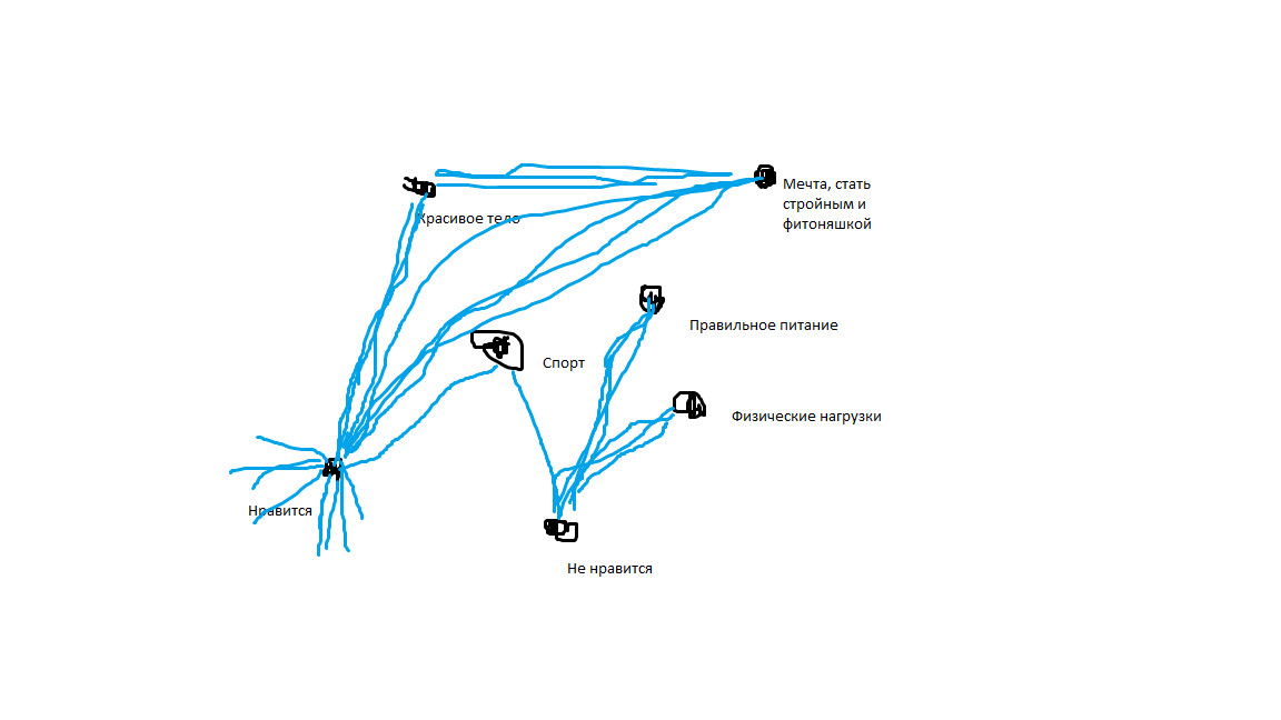 нейронные связи у человека который хочет добиться успехов в спорте