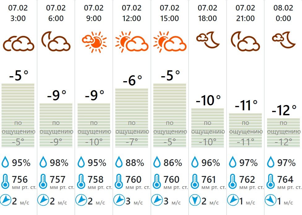 Погода никольск на 7 дней