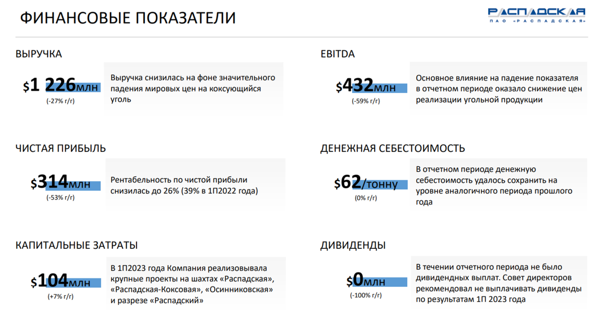 результаты компании
