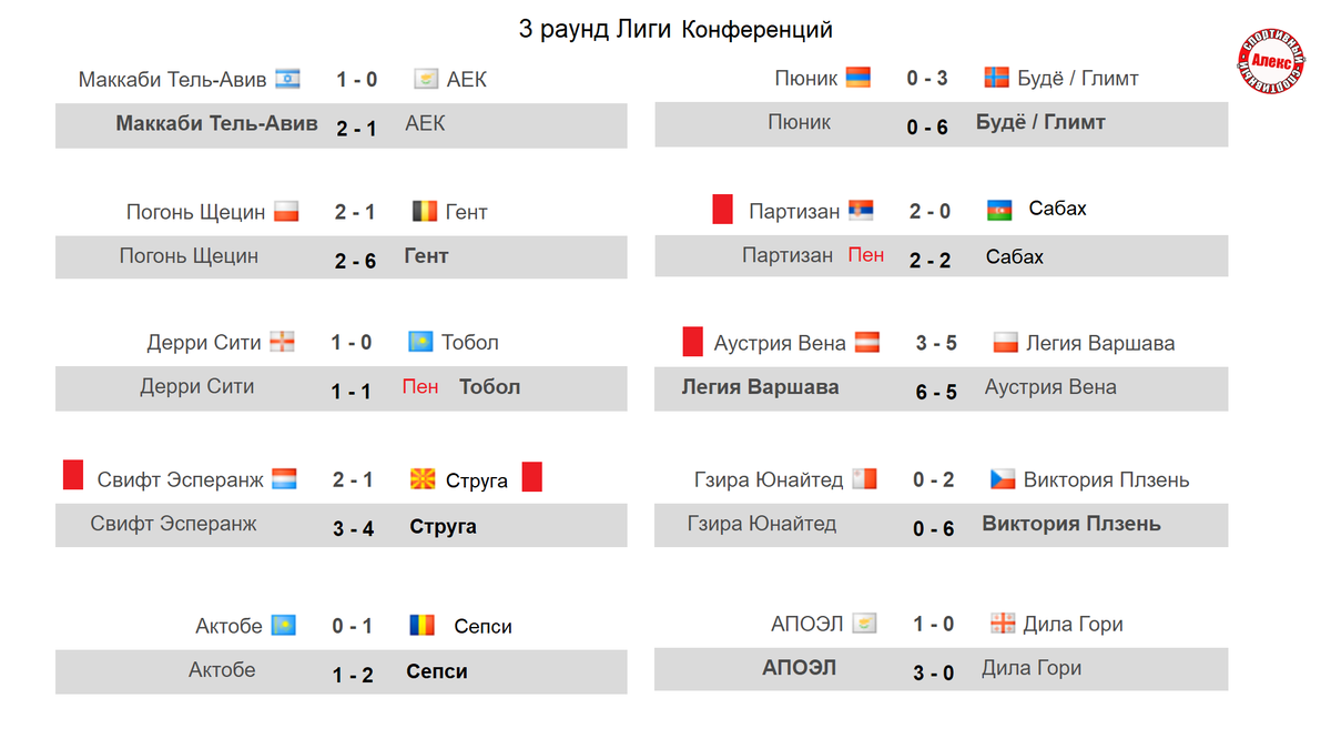 Лига Европы. Лига Конференций. Кто вышел в плей-офф? Результаты,  расписание. | Алекс Спортивный * Футбол | Дзен