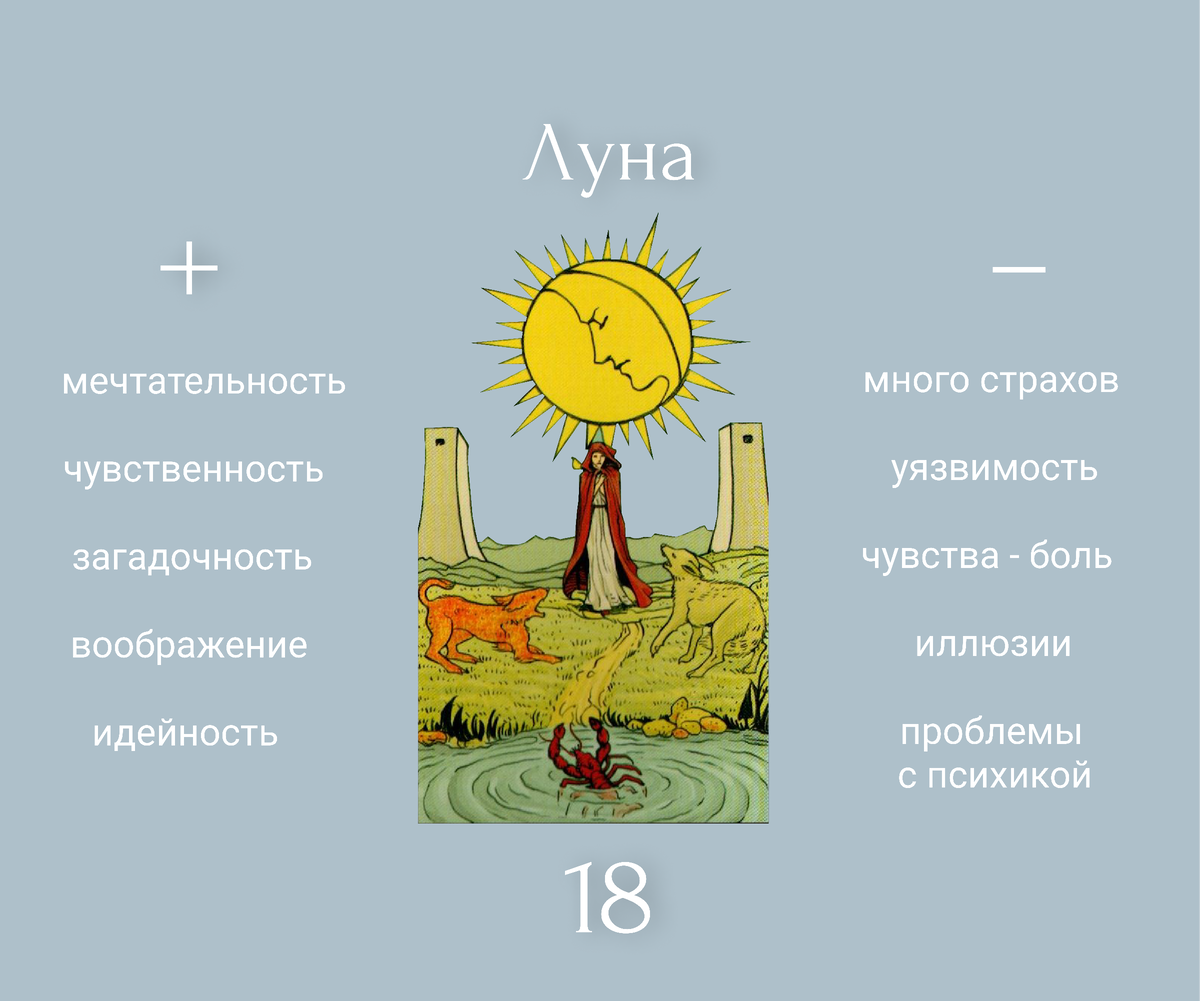 Арканы таро 18 аркан. 18 аркан таро уэйта. Нумерология матрица судьбы ладини. Расшифровка матрицы судьбы расшифровка матрицы судьбы. 18 аркан луна.