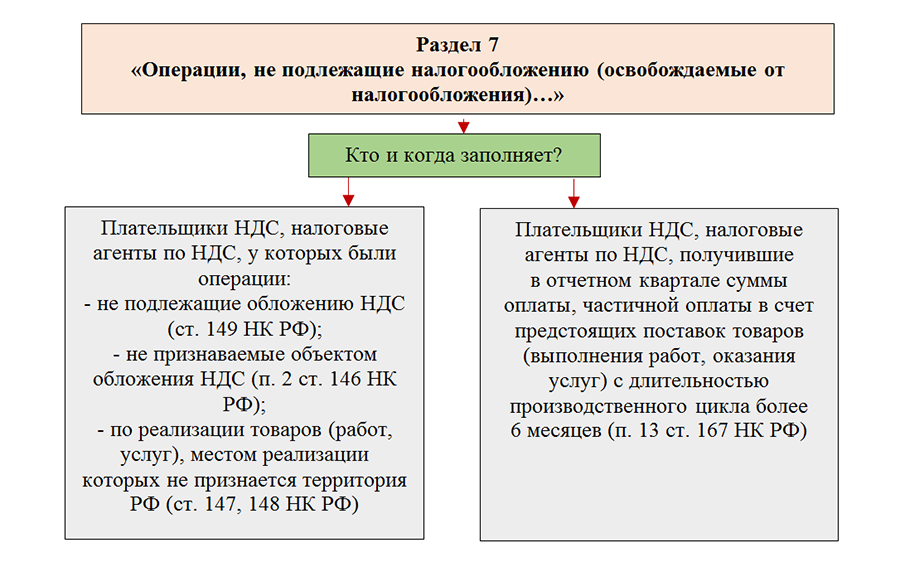 Налог ндс 2023 год