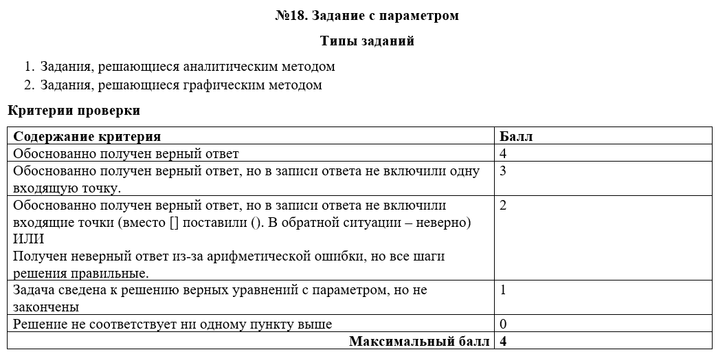 Профильная математика егэ 2024 год