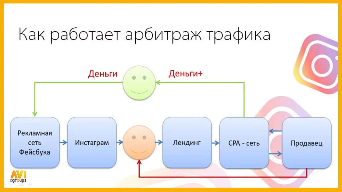 Черный арбитраж трафика схема